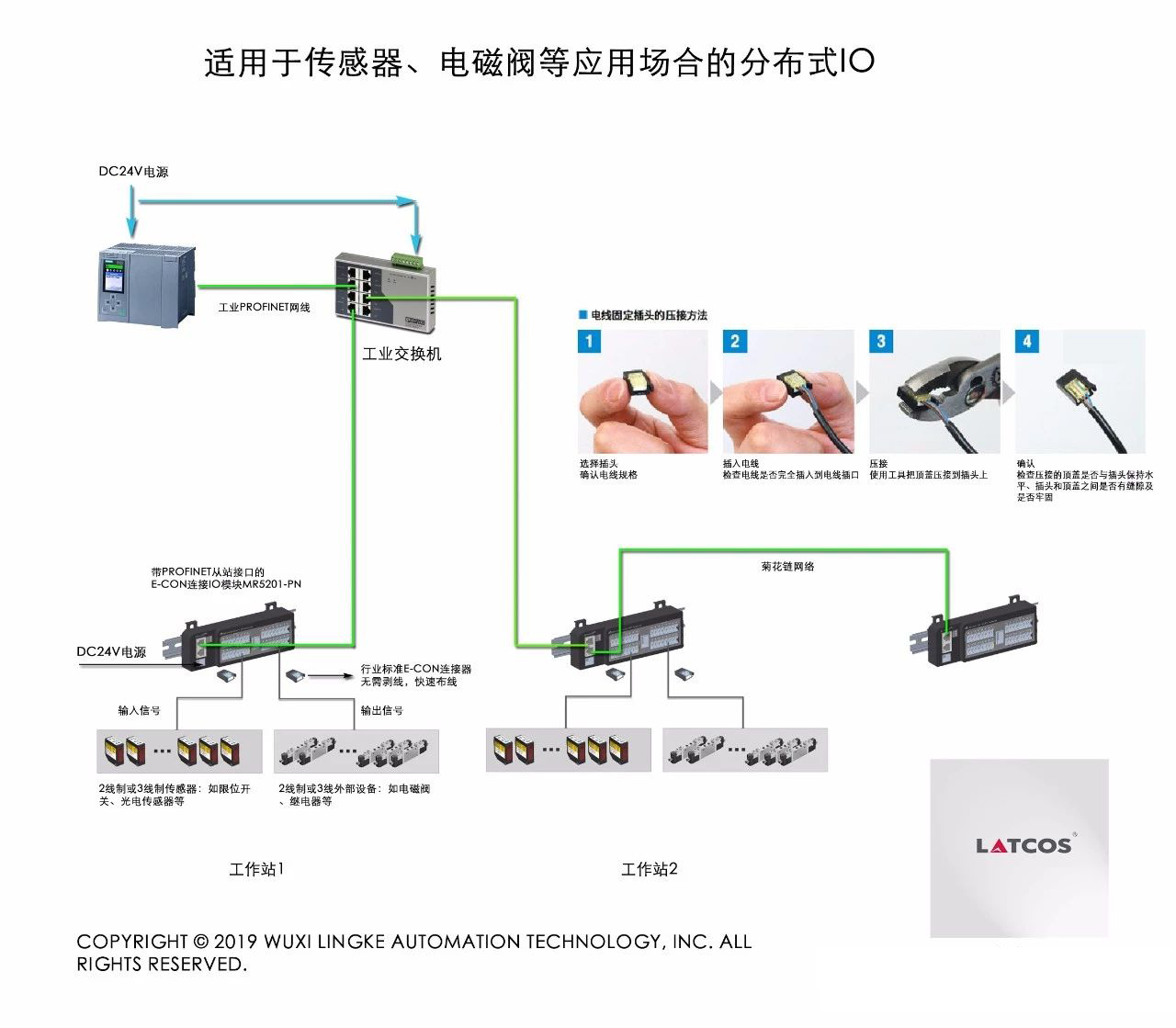 適用于傳感器、電磁閥等應(yīng)用場(chǎng)合的分布式IO